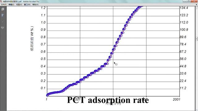 volumetric gas adsorption for the measurement of hydrogen storage materials смотреть онлайн