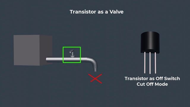 How Transistor works as an Amplifier | Transistor as an Amplifier | Transistor Amplifier смотреть онлайн