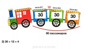 Решаем логическую задачу. В трёх вагонах было 90 пассажиров.