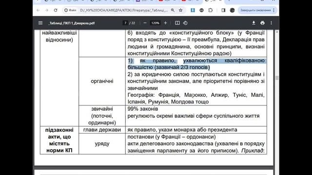 Порівняльне конституційне право. Джерела конституційного права. Конституція як джерело права смотреть онлайн
