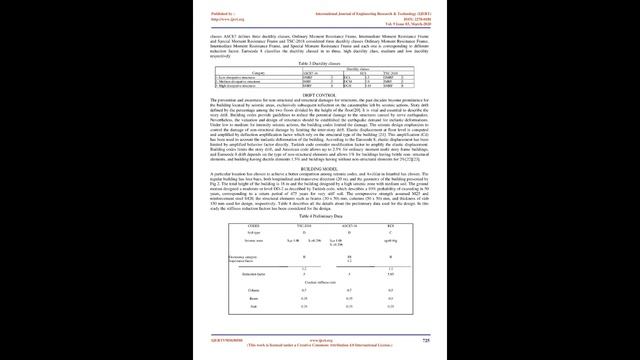 Comparative of Study the Design Spectra Defined by Various Seismic Codes смотреть онлайн