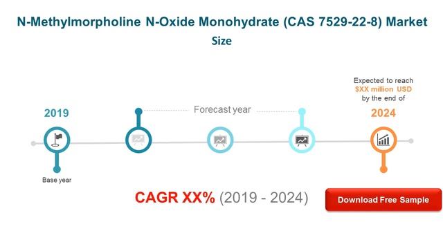 N Methylmorpholine N Oxide Monohydrate CAS 7529 22 8 Market Report 2019 смотреть онлайн