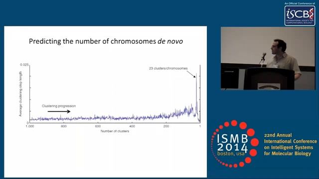 From 1D to 3D and back: Genome scaffolding from DNA interaction frequency - Noam Kaplan - ISMB 2014 смотреть онлайн