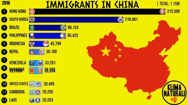 Immigrants in China смотреть онлайн