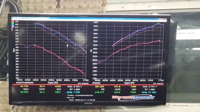 Boosted K24A2 6M/T swapped Chevrolet Cruze 0.80bar 11.6psi E20 made 418ps on Gettuned Dynapack смотреть онлайн