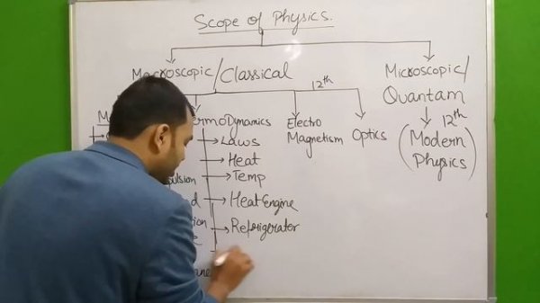 Class 11 Physics chapter 1 : Physical World  - What is Physics and its Scope - Complete Chapter