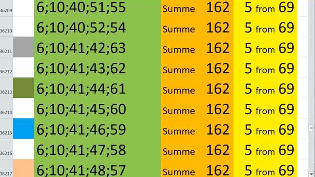 lotto combinations Powerball Jackpot 5x69 Summa 162 video 32 смотреть онлайн