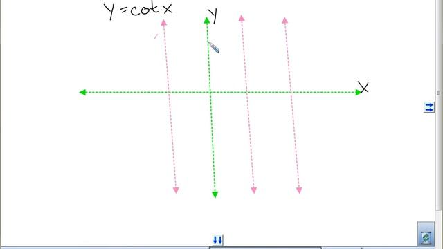 4 6a Graphs of tan and Cotan смотреть онлайн