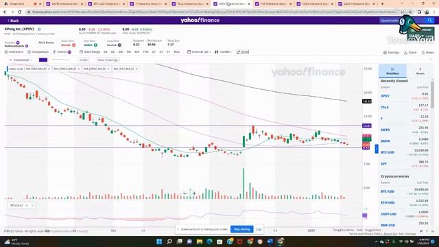 Talking Stocks 1/19/23 смотреть онлайн