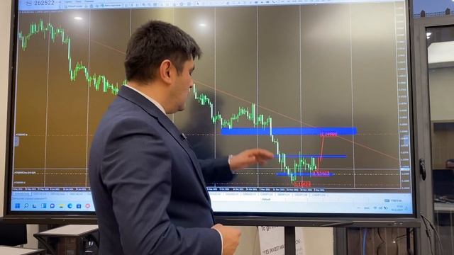 Анализ рынка Forex — EURUSD (10.12.2021) смотреть онлайн