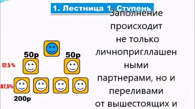 ПРОГРАММА ЛЕСТНИЦА УСПЕХА смотреть онлайн