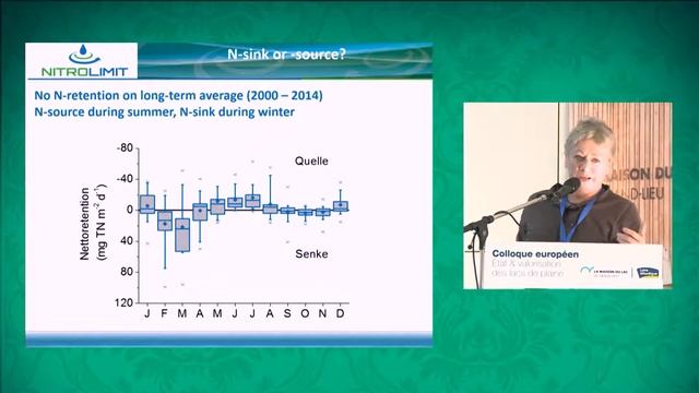 European Congress of lowland lakes 2017_ UK 17 смотреть онлайн