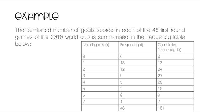 Summary Statistics - Median смотреть онлайн