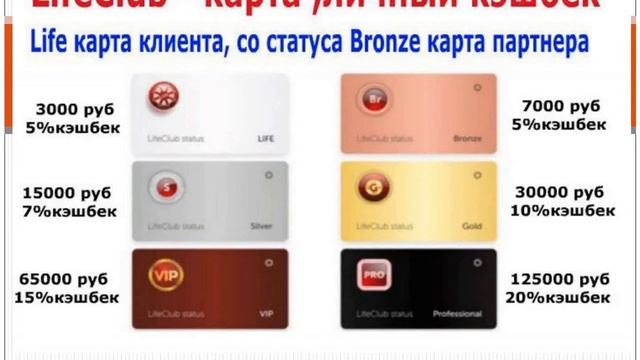 Почему life club (Лайф клуб, Лайф клаб). Основные преимущества смотреть онлайн