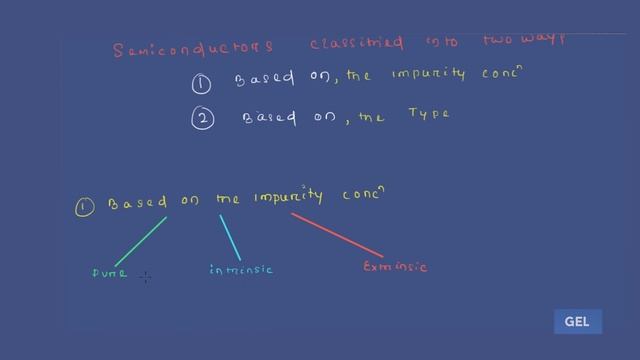 Lecture 7; BSP; Classification of Semiconductor Material смотреть онлайн
