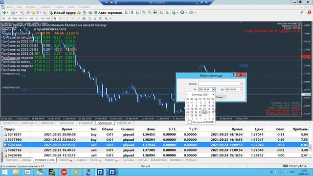GBP USD Результаты за неделю С 19 по 25 сентября 221 35 $ смотреть онлайн