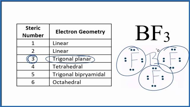 BF3 Electron Geometry (Boron trifluoride) смотреть онлайн