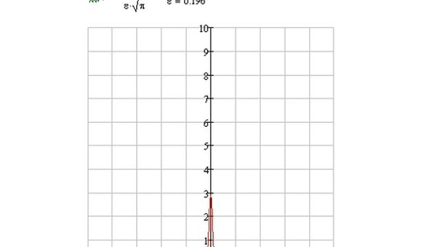 Mathcad Dirac Delta Function Tutorial Animation смотреть онлайн