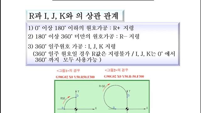 머시닝센터 교육 강의 시청각 자료 Machining Center Training Classes #채널EVP смотреть онлайн