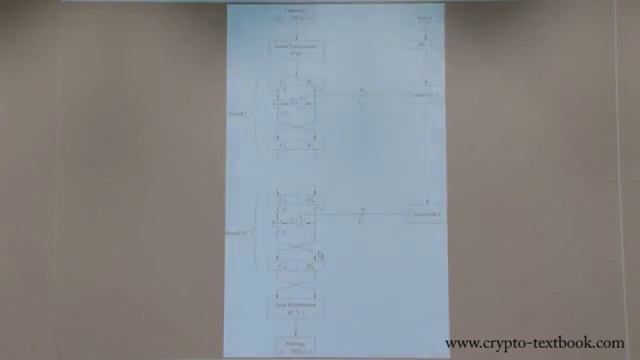 Lecture 06 Data Encryption Standard DES Key Schedule and Decryption смотреть онлайн