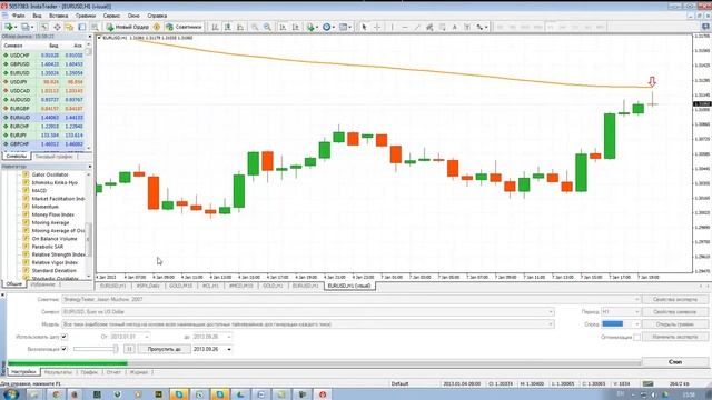 Как тестировать стратегию в терминале MetaTrader4