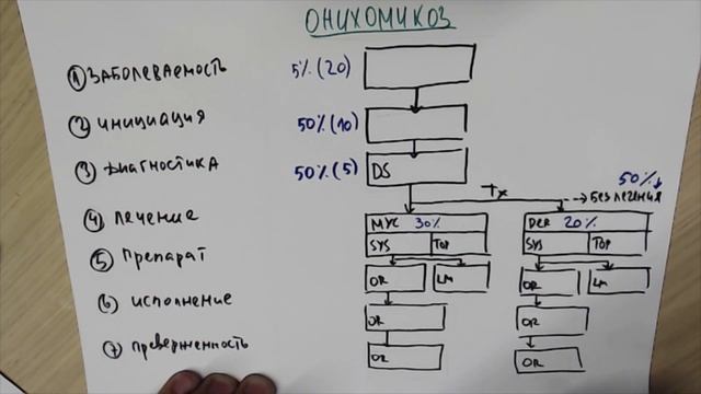 03. Рисуем Пациентскую Модель (вебинар 01) смотреть онлайн