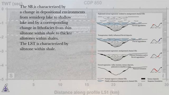 Sequence stratigraphy of carbonate-dominated shales смотреть онлайн
