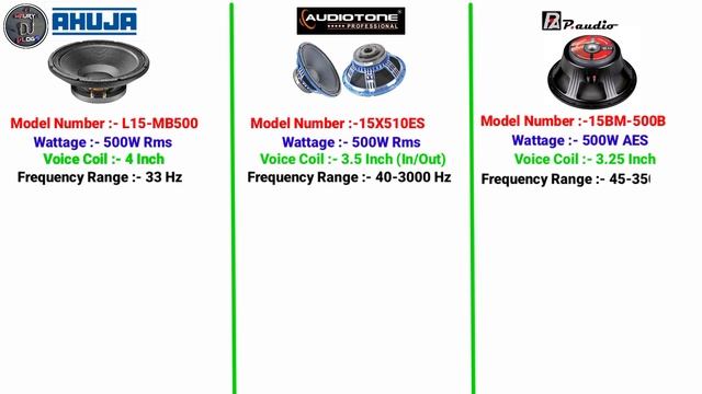 Ahuja 500 Watt Speaker, Paudio 500 Watt speaker, Audiotone 500 Watt Speaker Review And Price🔥 смотреть онлайн