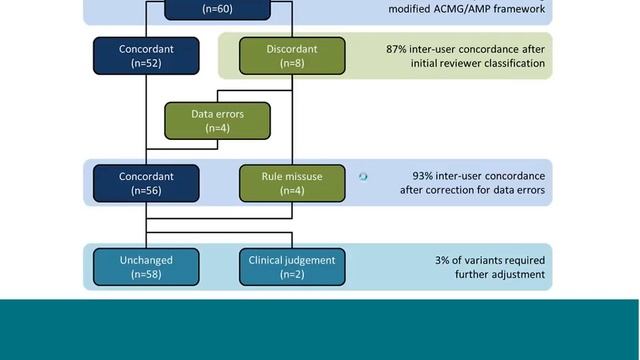 ClinGen MYH7 Variant Curation Expert Panel смотреть онлайн