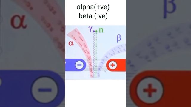 electric field attraction|alpha beta gamma rays particles смотреть онлайн