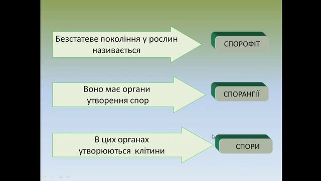 Біологія. Мохи. смотреть онлайн