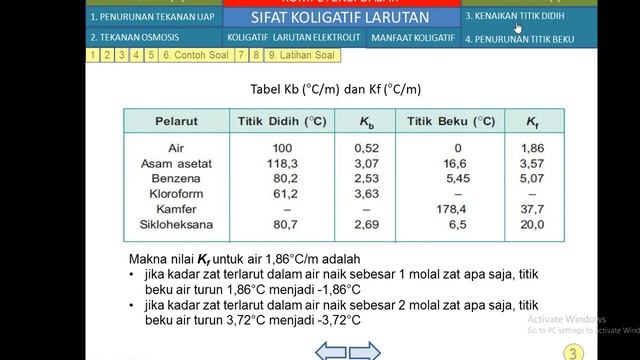 Kimia Kelas XII KD 3.1 Sifat koligatif larutan: kenaikan titik didih dan penurunan titik beku смотреть онлайн