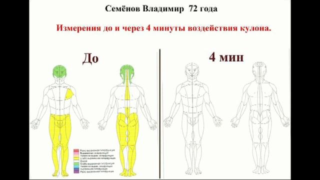 Амега Глобал (Amega Global) . Презентация продукции. смотреть онлайн