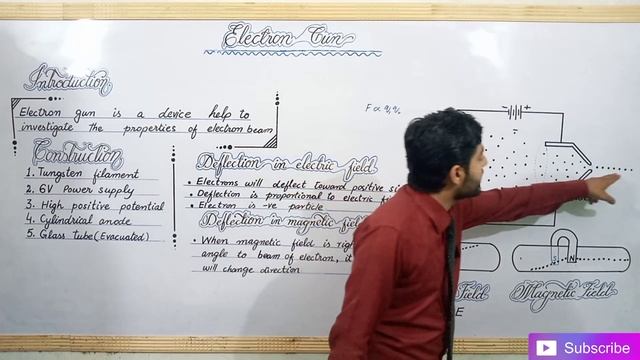 Electron gun class 10 | 10th class physics chapter 16 electron gun physics wallah sabaq urdu hindi смотреть онлайн