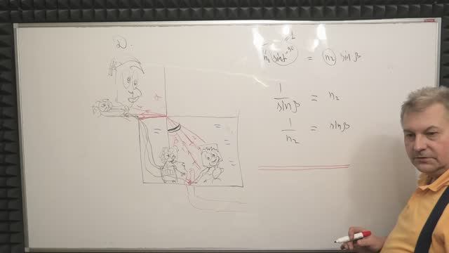 ПРЕДЕЛЬНЫЙ УГОЛ ПОЛНОГО ВНУТРЕННЕГО ОТРАЖЕНИЯ  СКАЗКА И ЗАДАЧКИ