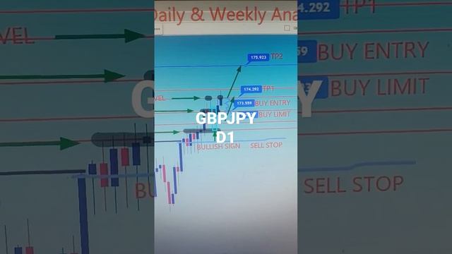 GBPJPY 05 To 09 June 2023 American Weekly Forex Forecast #forexanalysis#weeklyforexforecast смотреть онлайн