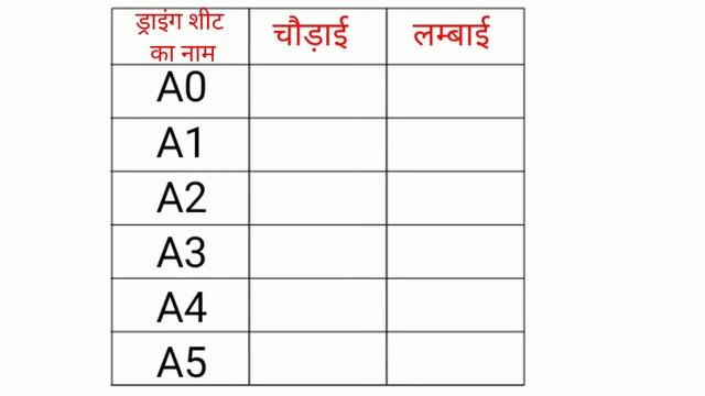 ITI Engineering Drawing | Engineering drawing in hindi | Drawing sheet | engineering drawing class смотреть онлайн