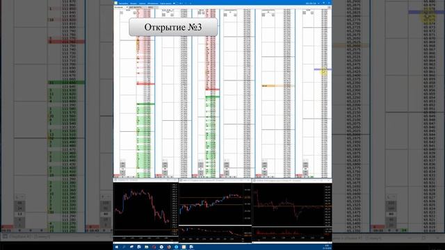 Обучение трейдингу | Торговля на открытии рынка Si и RTS смотреть онлайн