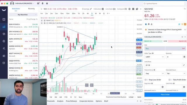 $NIO $PLTR NIO AND PALANTIR PULLING BACK TODAY! NIO PALANTIR Stock Analysis | Live Wellthy Stocks смотреть онлайн