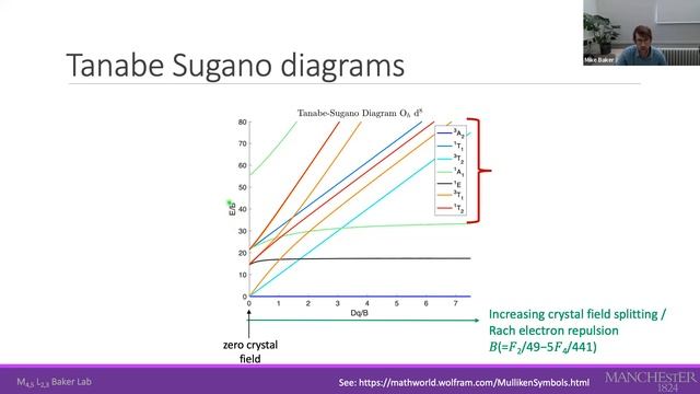CONEXS Webinar: Quantifying oxidation-state and ligand-field strength by X-ray Spectroscopy смотреть онлайн