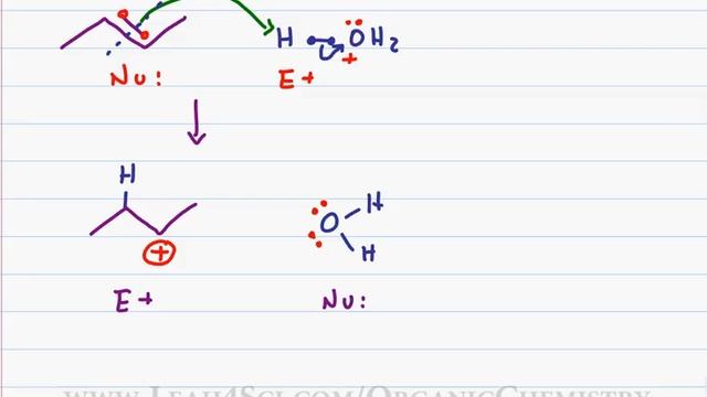 Hydration of Alkenes - Acid Catalyzed Reaction Mechanism смотреть онлайн