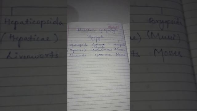 Classification of Bryophytes 👈 смотреть онлайн
