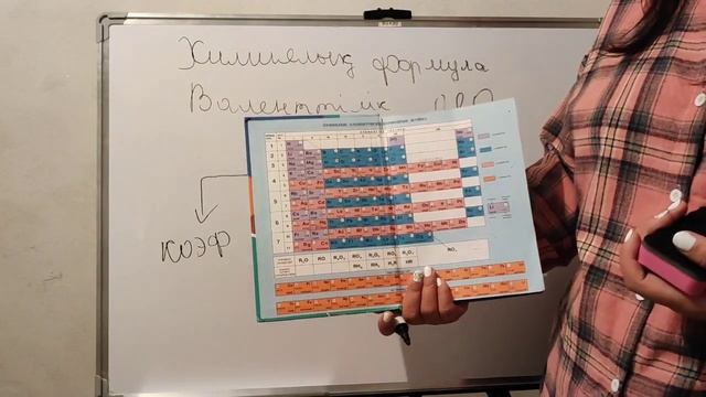 Химиялық формула.Валенттілік смотреть онлайн