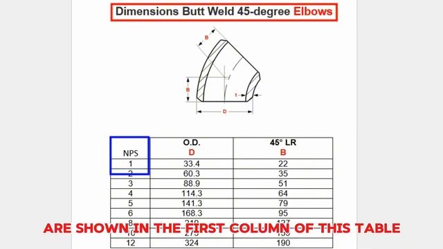Calculating Pipe Length Easy Method. Pipe length. смотреть онлайн
