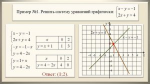 Графический способ решения систем уравнений.