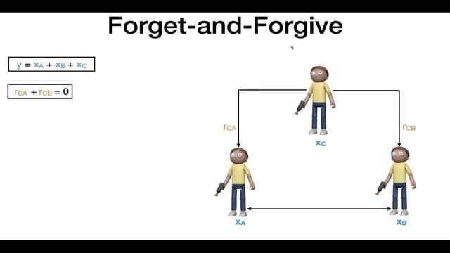 Multiple Bugs in Multi-Party Computation: Breaking Cryptocurrency's Strongest Wallets смотреть онлайн