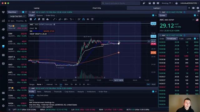 Top Stocks To Watch This Week: More Downside Coming? смотреть онлайн
