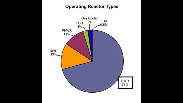 Energy Sources Nuclear Energy смотреть онлайн