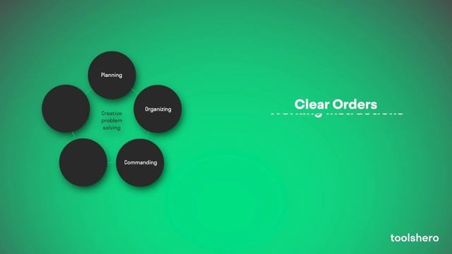 Five Functions of Management | Explained by Toolshero смотреть онлайн