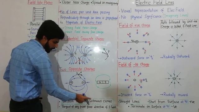 Electric Field Lines || Properties of field lines (2nd Part) || Physics Hour смотреть онлайн